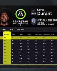 开云下载-火箭2K26能力值：仅杜兰特一人90+ 阿门&amp;amp;申京87分 三人80分